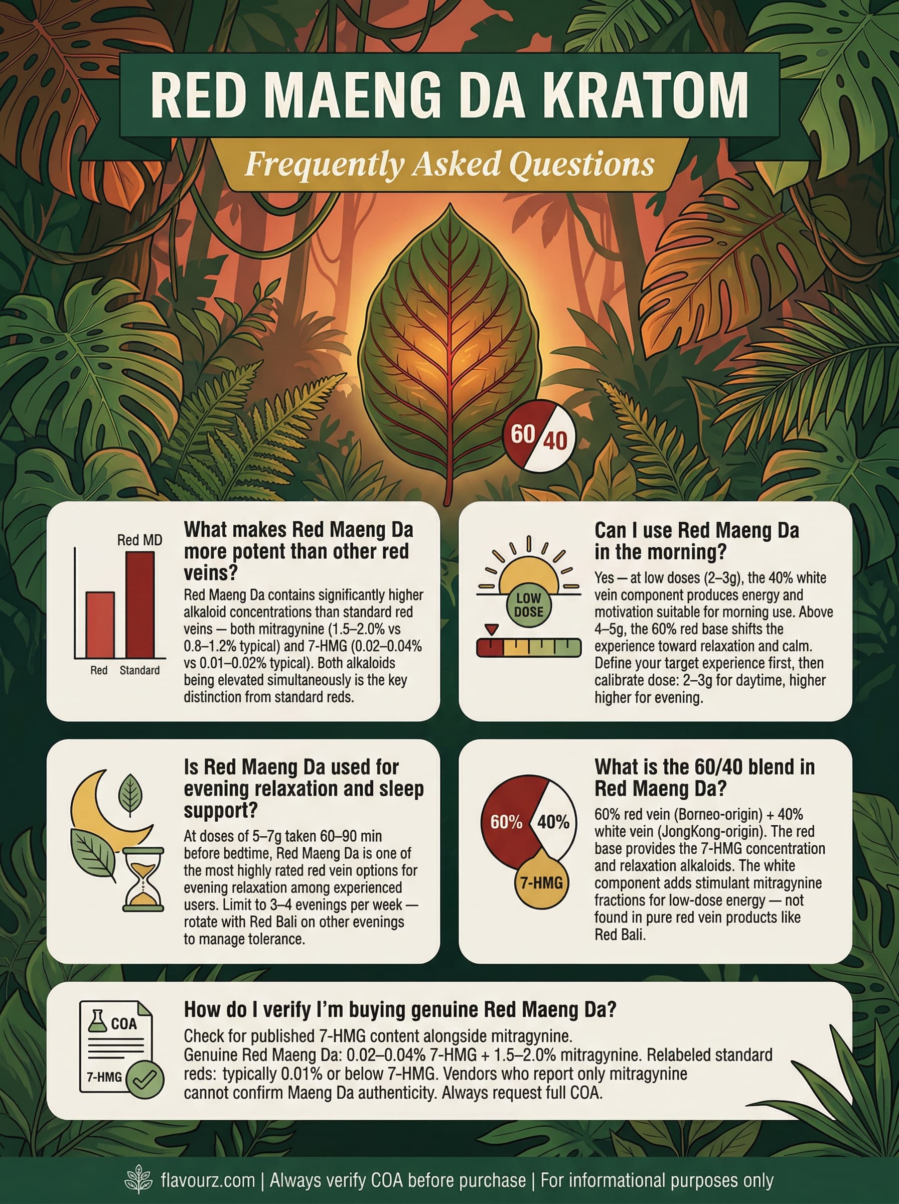 infographic for Red Maeng Da Kratom Top Vendor Picks for 2026 Frequently Asked Questions